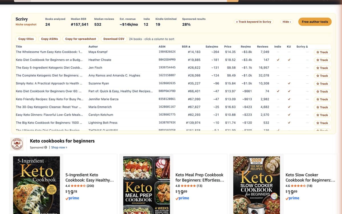 Book Scout details table on an Amazon search: every result with BSR, estimated sales, price, revenue, reviews, indie and KU flags, sortable, with copy and CSV buttons